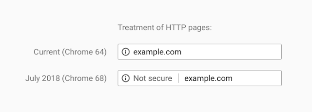 Screenshot of how Chrome 64 treated HTTP pages as secure while Chrome 68 treats them as not secure
