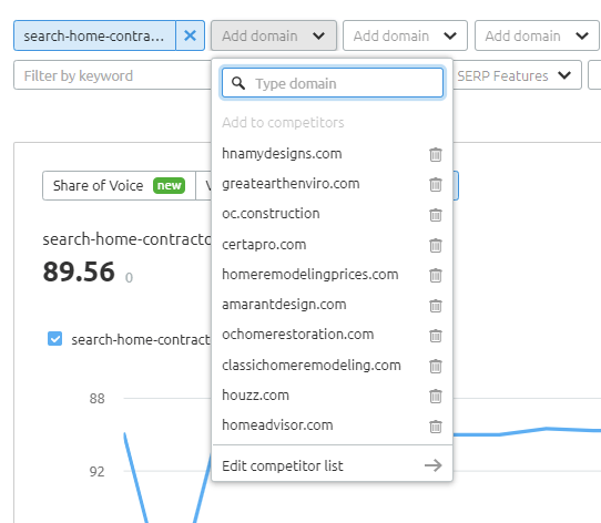 A drop-down list within Semrush displaying the domains of several competitor sites.