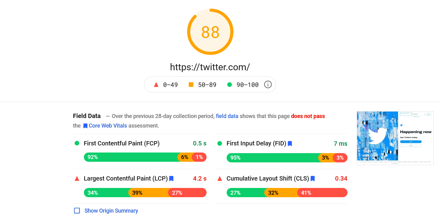 Page Speed Insights metrics for Twitter's homepage URL, twitter.com.