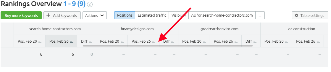 A list within an Semrush report titled 'Rankings Overview' with a red arrow selecting one of many options visible on the scroll bar.