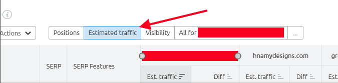 A portion of an Semrush report with a tab titled 'Estimated traffic' indicated by a red arrow.