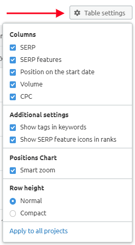 A menu within an Semrush report, with a button titled 'Table settings' indicated by a red arrow.