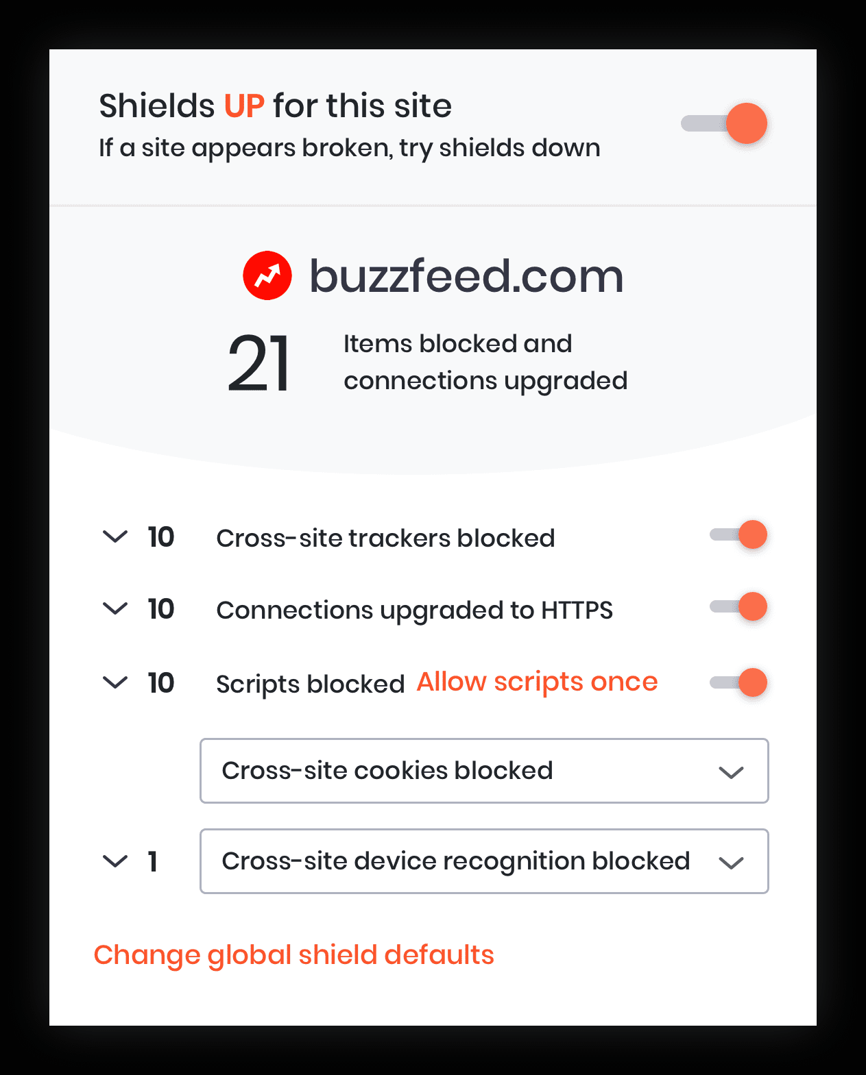 ten cross site trackers blocked from buzzfeed ten cross site trackers blocked from buzzfeed