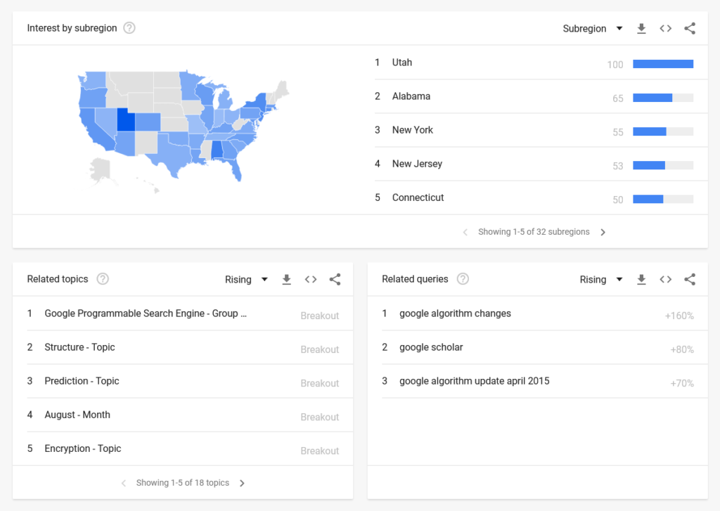 The Google Trends interface displaying a U.S. map to represent various subregions, as well as a list of related topics and queries.