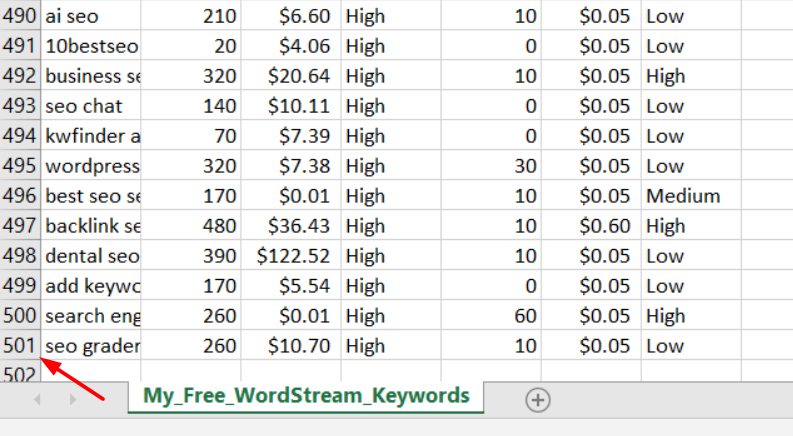 An Excel file titled 'My_Free_WordStream_Keywords' with a red arrow pointing to the 501st row.
