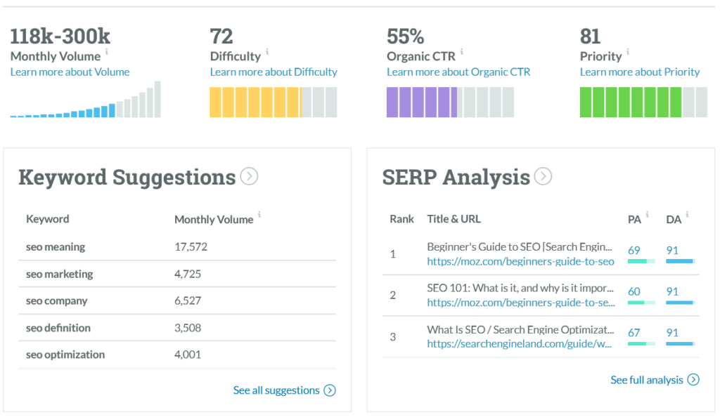 The metrics provided by Moz's Keyword Explorer tool for the keyword 'SEO.'