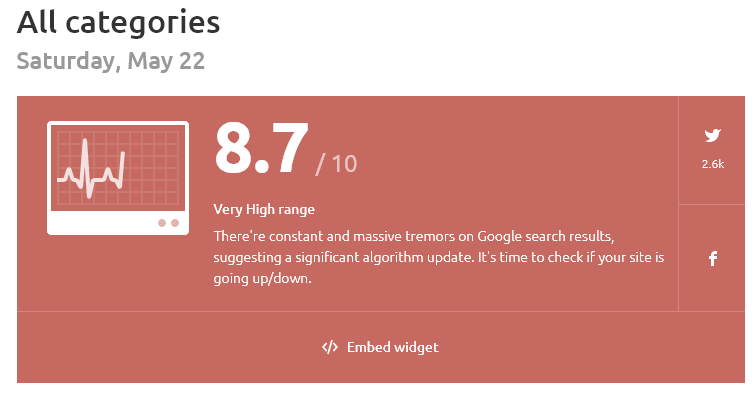 Screenshot of Semrush Sensor showing a reading of 8.7 on a scale of 10, indicating high SERP volatility.