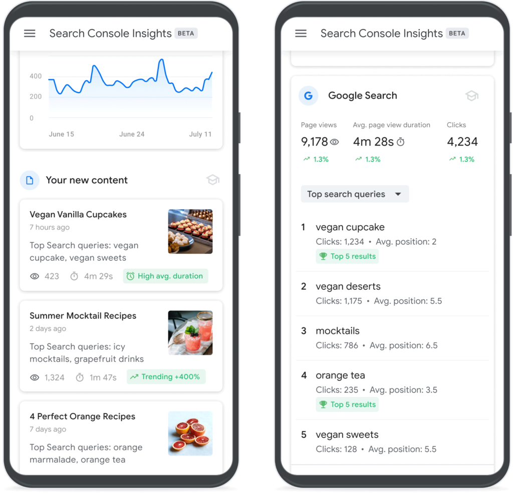 Google Search Console Insights Mobile Screenshot