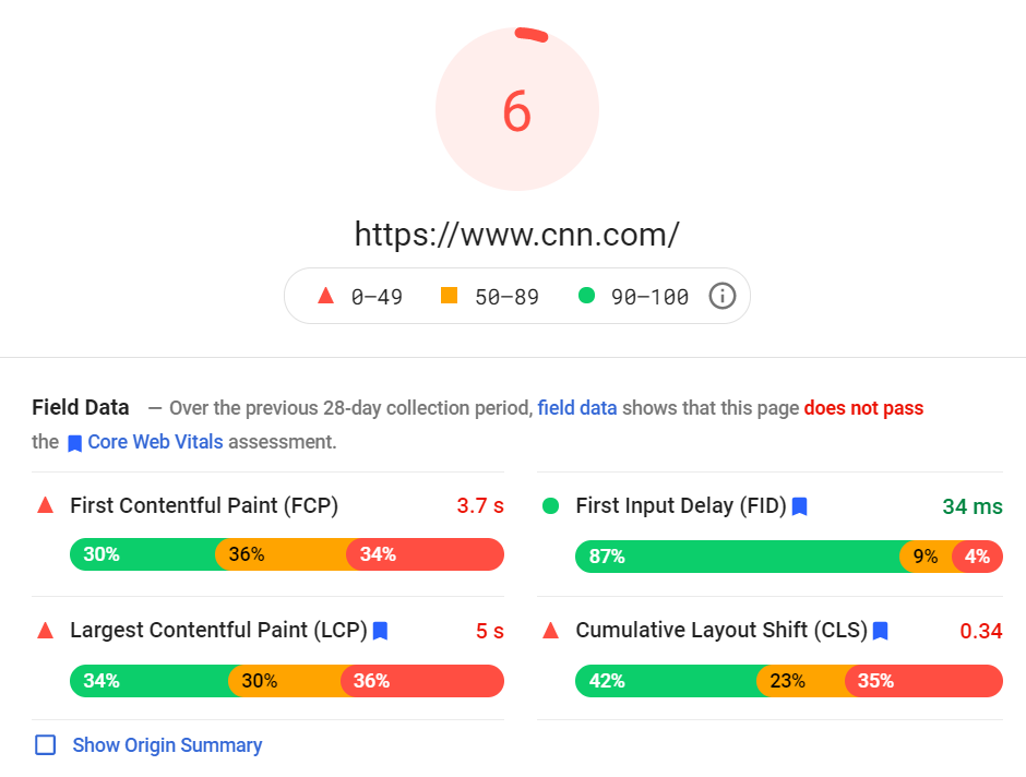 The PageSpeed Insights report for CNN's website, which shows a CLS score of 0.34.