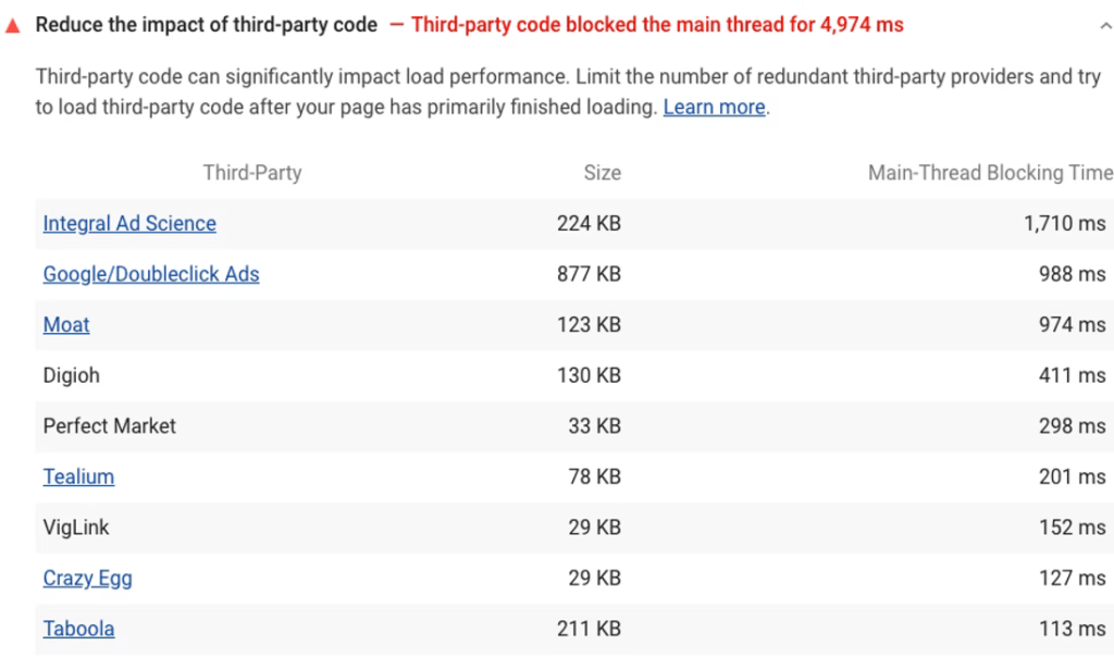 The impact of third-party code as it's shown in Google's Lighthouse tool.