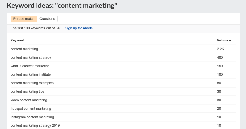 The list of keyword ideas generated by Ahrefs' YouTube Keyword Tool for the phrase 'content marketing.'