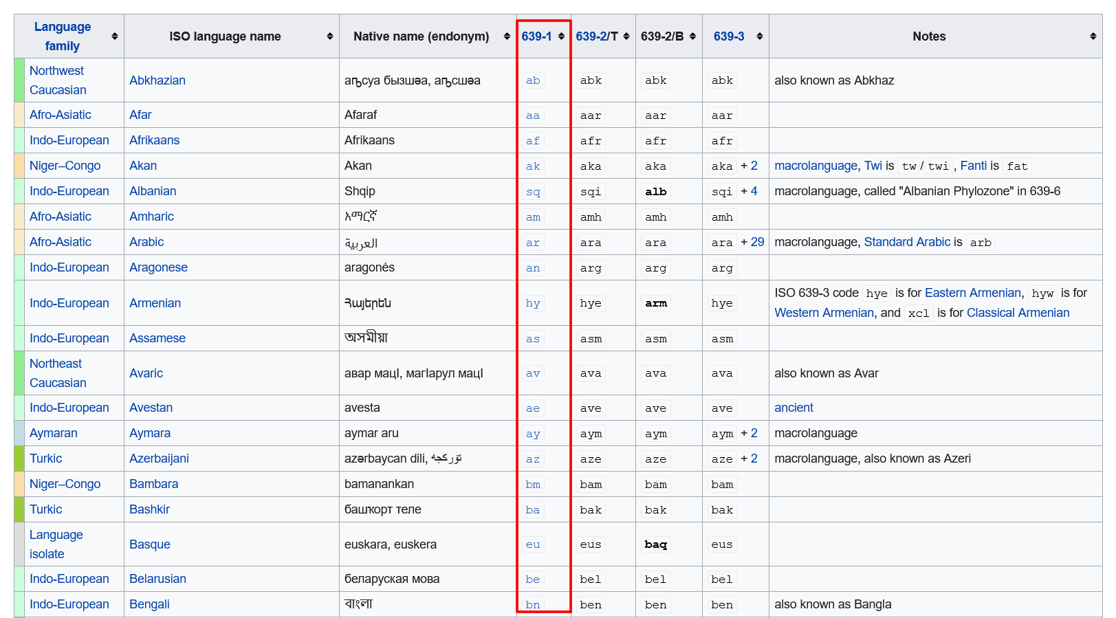 Hreflang: A Total Beginner's Guide