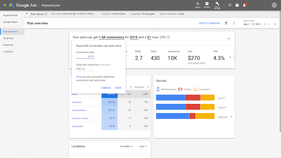 A page of graphs and metrics titled 'Plan overview' within Google's Keyword Planner tool.