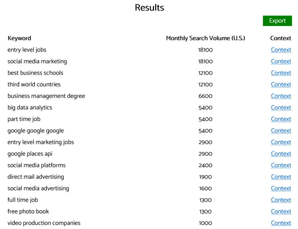 The list of keywords generated by Keyworddit for the marketing subreddit.