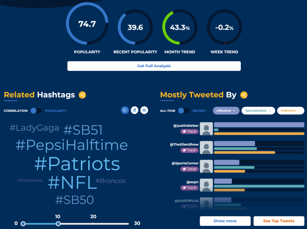 Hashtagify's results for the 'superbowl' hashtag.
