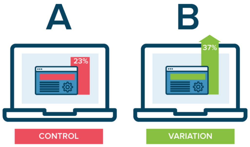 Graphic depicting two laptops. The one on the left is labeled 'control' and 'A,' while the one on the right is labeled 'variation' and 'B.'