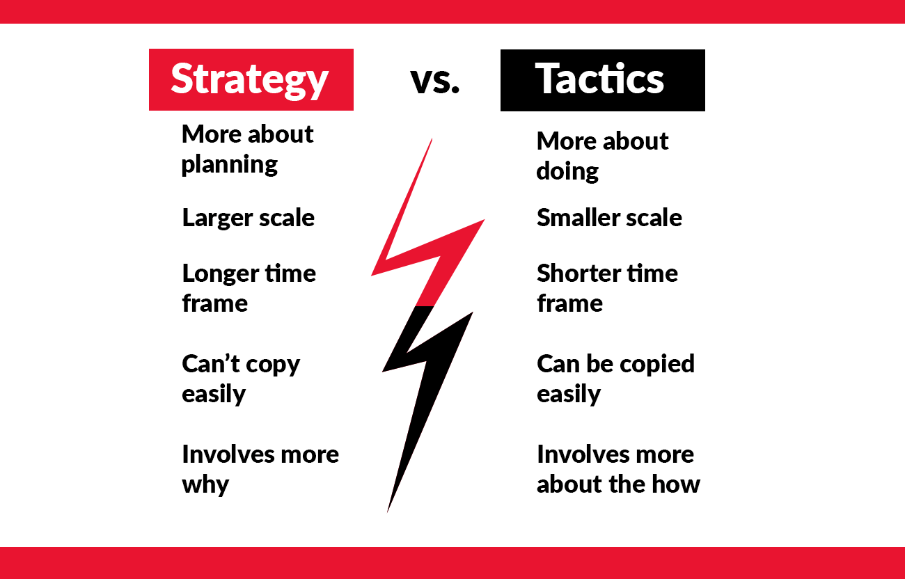 10 Best Digital Marketing Tactics That Actually Work