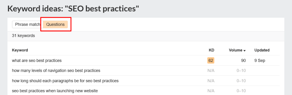 A list of questions Ahrefs' has generated for the key phrase 'SEO best practices,' with the 'questions' tab outlined in red.