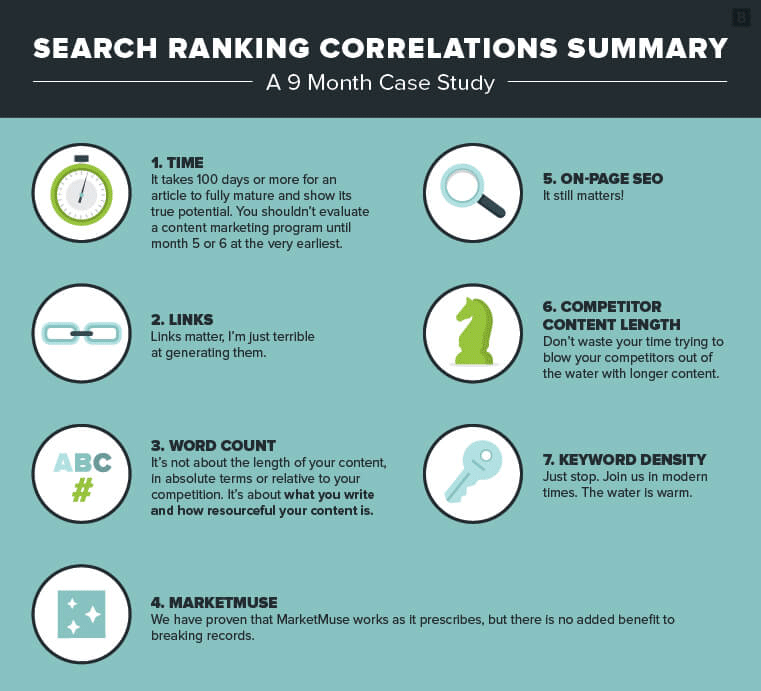 An overview of search ranking methods that go into a successful SEO campaign.