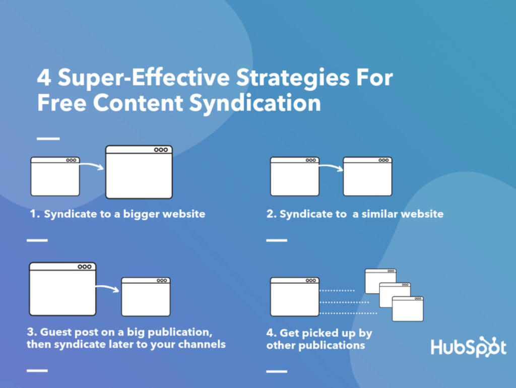 A flowchart showing effective strategies for content syndication from Hubspot.