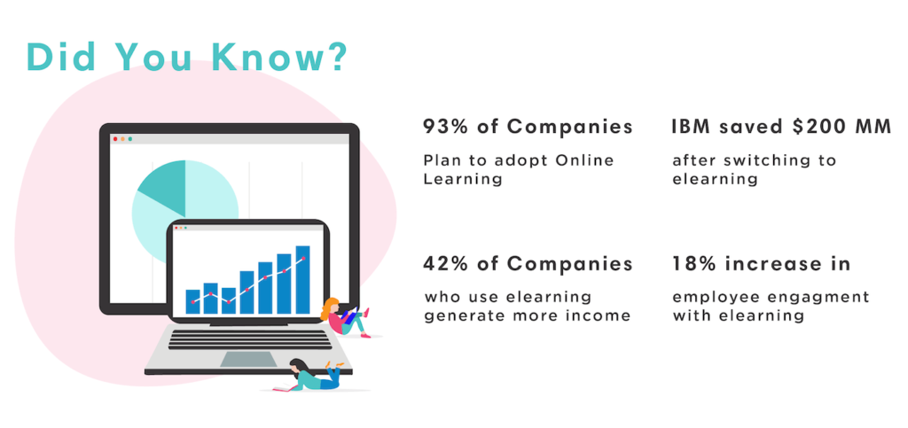 Statistics showing the rise of the online learning industry.