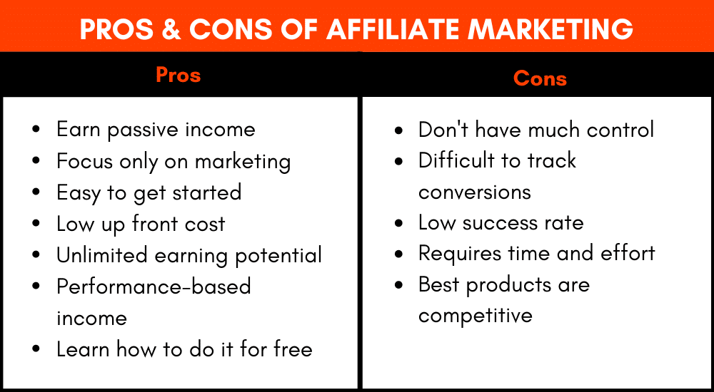 A table showing the advantages and disadvantages of affiliate marketing.