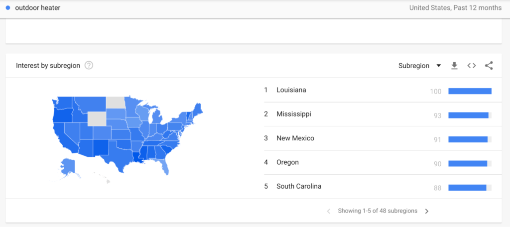 Screenshot showing interest in "outdoor heater" keyword by subregions in the United States.