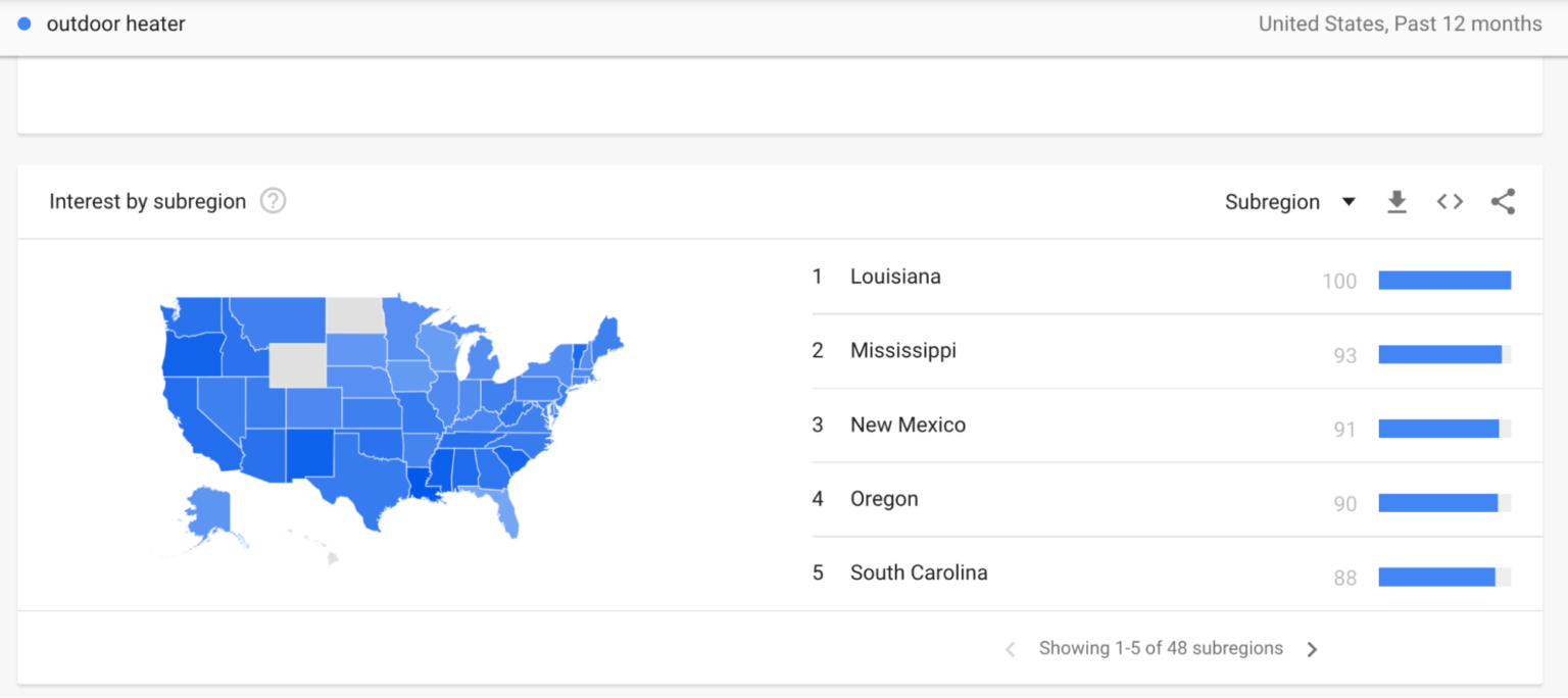 Google Trends Search The Definitive Guide