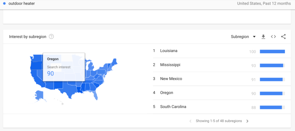 Screenshot showing interest trends for a specific topic in each state.