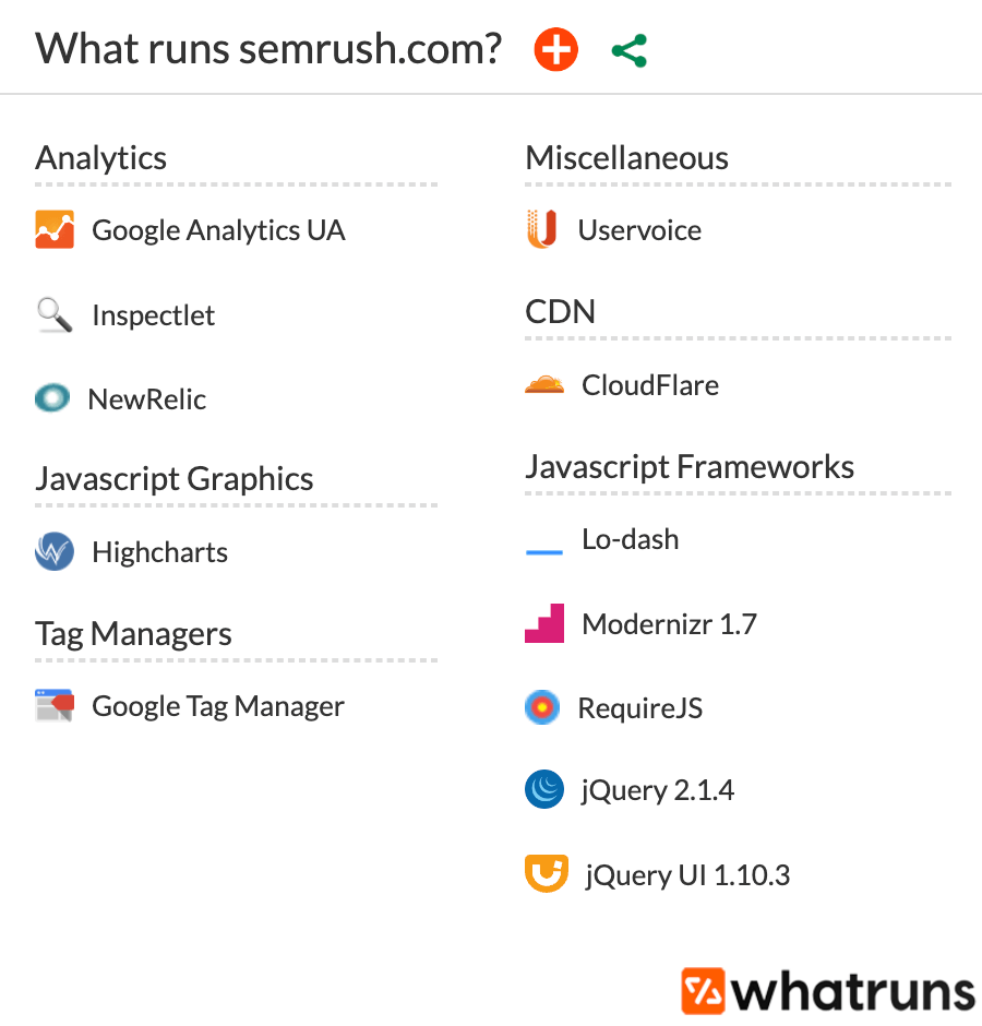 What Runs SEO Chrome Extension