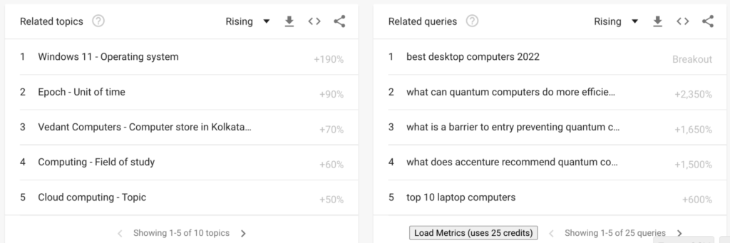Screenshot that shows the example of related topics and queries tool in Google Trends search.